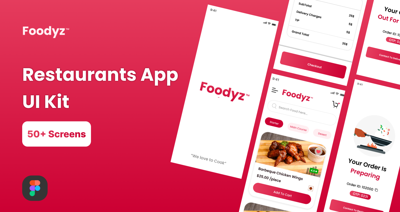 Restaurant App Ui Design Kit On Figma